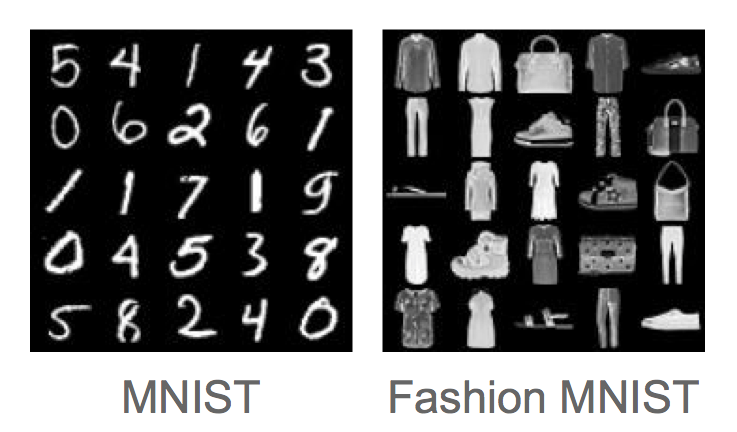 Fashion mnist